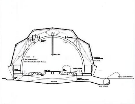 E.A.T. – Experiments in Art and Technology »Pepsi Pavillon für die Expo '70« | Gebäudeschnitt